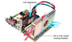 Thermaltake Tide Water pour GPU