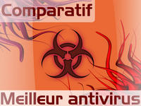 Comparatif de 14 Antivirus