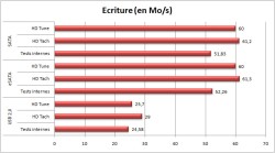 Graph ecriture