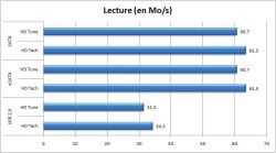 Graph lecture