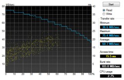 HDTune SATA lecture