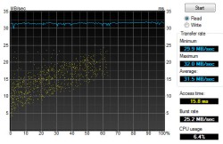 HDTune USB2 lecture