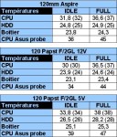 XQpack-temperatures