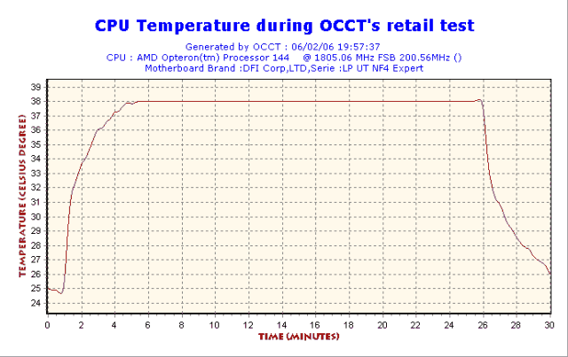 2006-02-06-19h57-CPUGraph