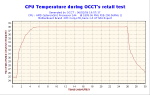 2006-02-06-19h57-CPUGraph