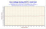 2006-02-06-19h57-VoltCore