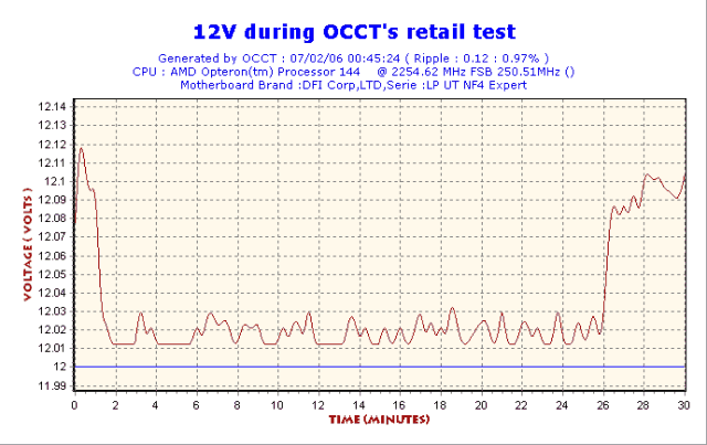 2006-02-07-00h45-Volt12