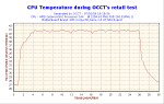 2006-02-07-18h28-CPUGraph