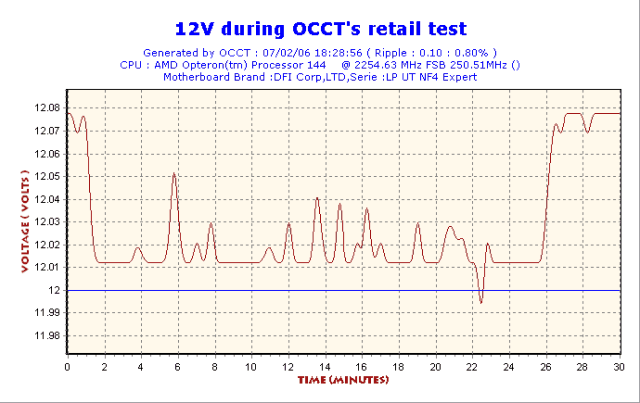 2006-02-07-18h28-Volt12