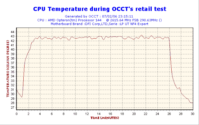 2006-02-07-23h15-CPUGraph