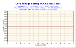 2006-02-07-23h15-VoltCore