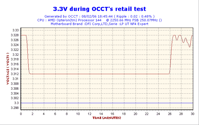 2006-02-08-18h45-Volt3