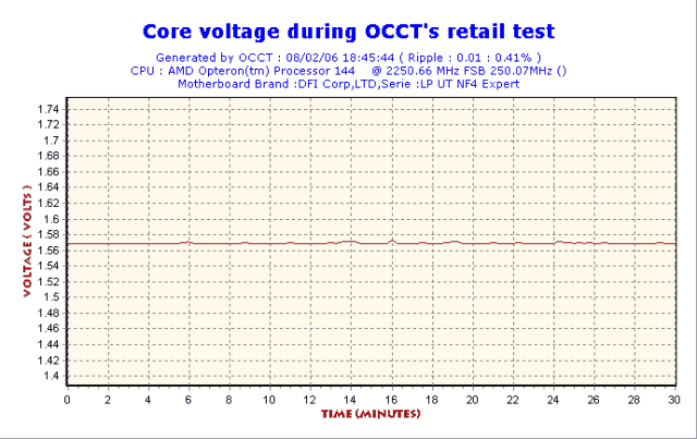 2006-02-08-18h45-VoltCore