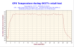 2006-02-08-20h48-CPUGraph