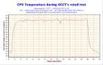 2006-02-09-09h23-CPUGraph