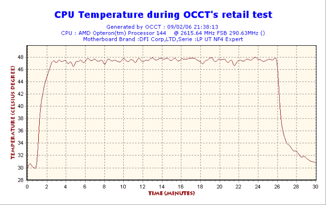 2006-02-09-21h38-CPUGraph