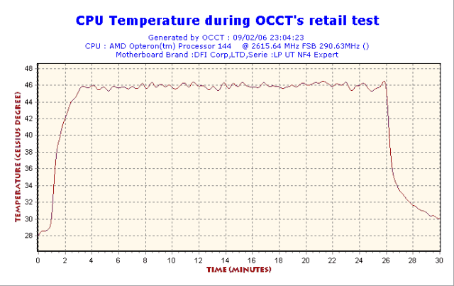 2006-02-09-23h04-CPUGraph