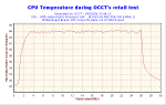 2006-02-09-23h04-CPUGraph