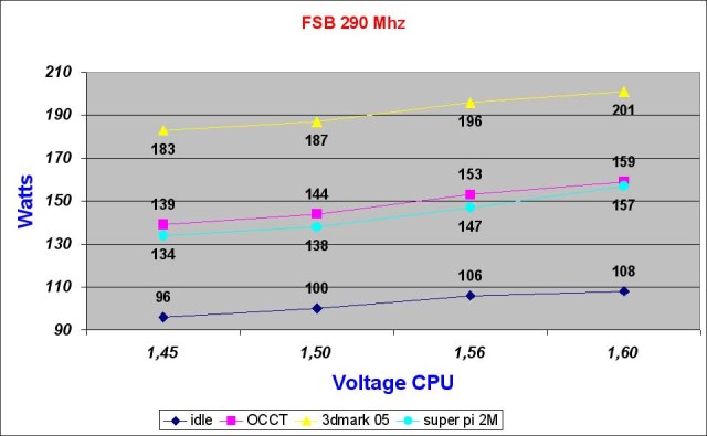 comparatifconso290