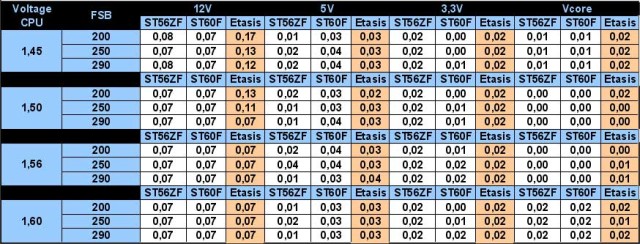 occtvariationvoltcomparatif