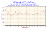 LCPOWER550 OCCT test1 Volt12