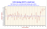 LCPOWER550 OCCT test1 Volt3