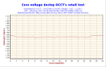 LCPOWER550 OCCT test1 VoltCore
