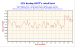 LCPOWER550 OCCT test2 Volt12