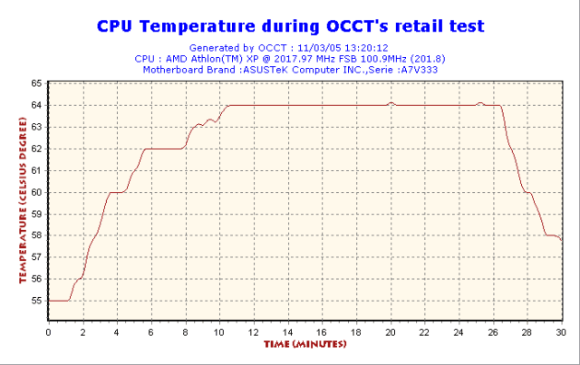 2005-03-11-13h20-CPUGraph