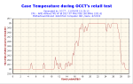 2005-03-11-13h20-CaseGraph