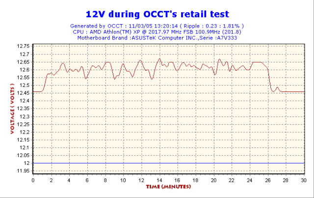 2005-03-11-13h20-Volt12