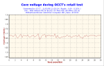 2005-03-11-13h20-VoltCore