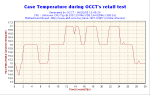 Antec NeoPower temp case test1