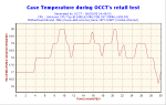 Antec NeoPower temp case test2