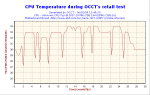 Antec NeoPower temp cpu test1