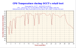 Antec NeoPower temp cpu test2