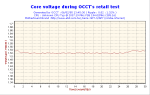 Antec NeoPower volt core test1