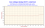 Antec NeoPower volt core test2