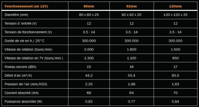 ven 03 jui 2009 14:49:54 CEST