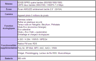 lun 23 fv 2009 14:43:19 CET