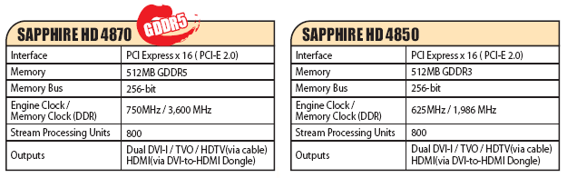 http://www.info-mods.com/medias/albums/News_tmp/sapphire_4850_4870_001.png