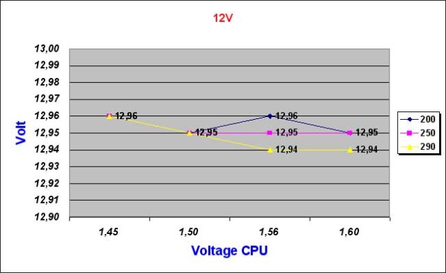 12volt