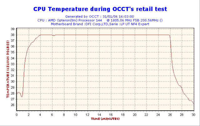 2006-01-31-16h03-CPUGraph