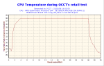 2006-01-31-16h03-CPUGraph