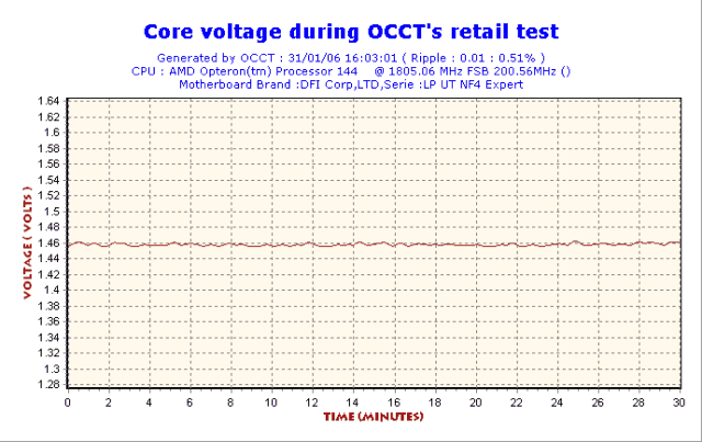 2006-01-31-16h03-VoltCore