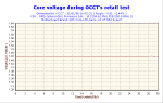 2006-01-31-16h52-VoltCore