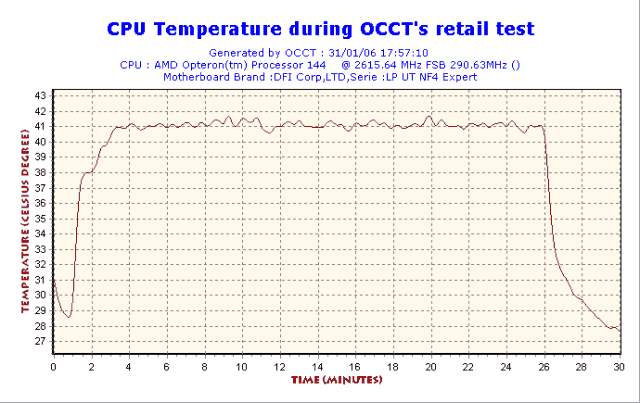 2006-01-31-17h57-CPUGraph