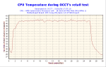 2006-01-31-17h57-CPUGraph