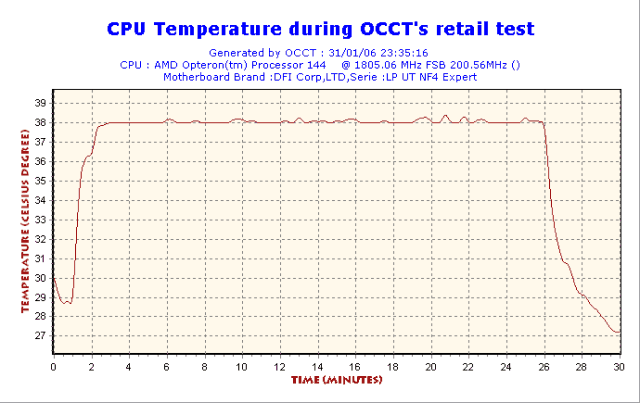 2006-01-31-23h35-CPUGraph