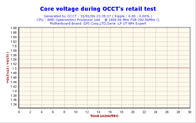 2006-01-31-23h35-VoltCore